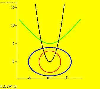 Foto: Rovinn� k�ivky