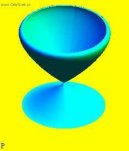 :  > Animace (Helmertova k�ivka)